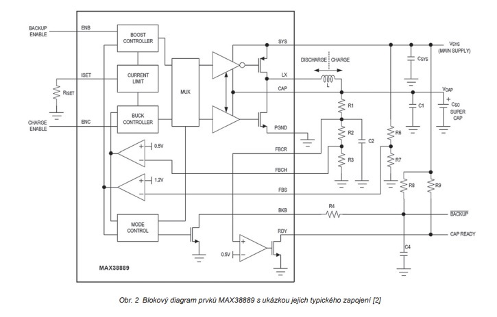 obr. č. 2 diagram (jpg)